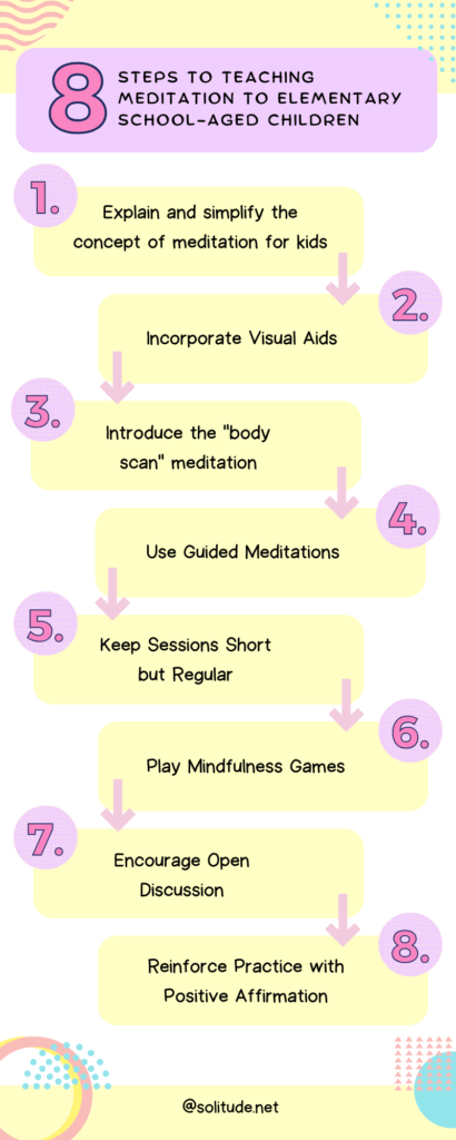 Meditation for Elementary School-aged Children
